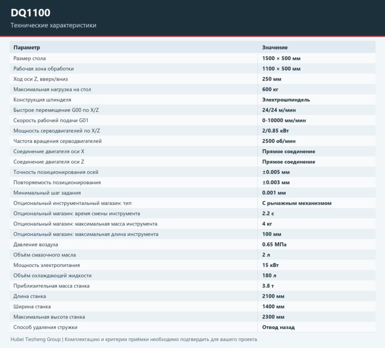 DQ1100 — Таблица характеристик модели. Полные параметры — на странице.