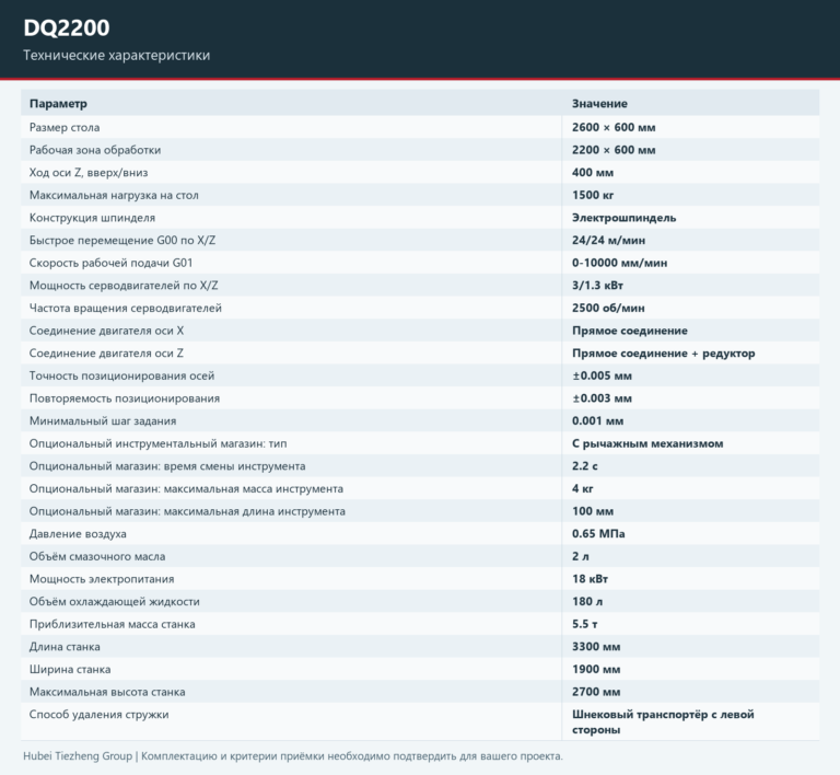 DQ2200 — Таблица характеристик модели. Полные параметры — на странице.
