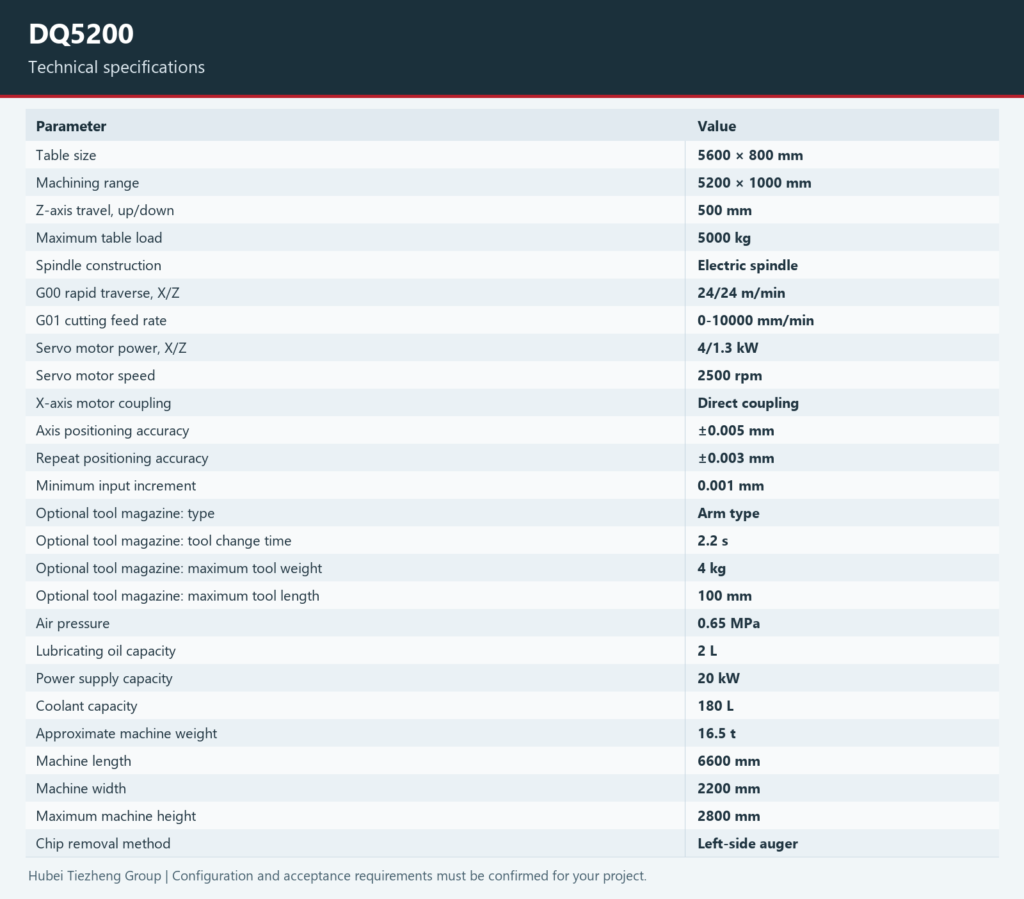 DQ5200 — Technical specifications