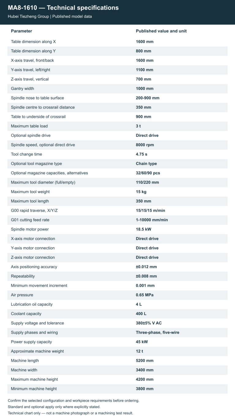 MA8-1610 — Technical specifications. Open the model page for the complete table and chart.