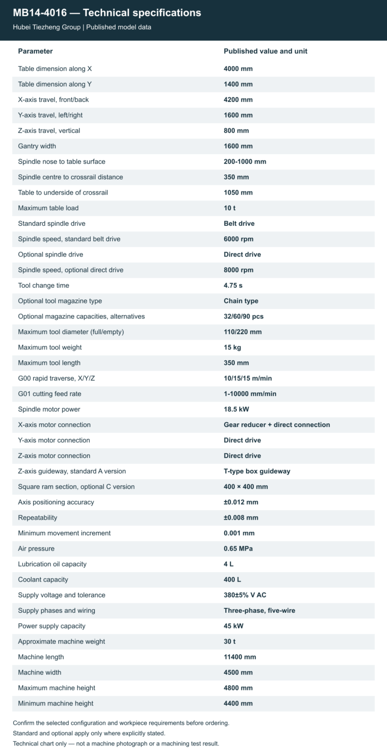 MB14-4016 — Technical specifications. Open the model page for the complete table and chart.