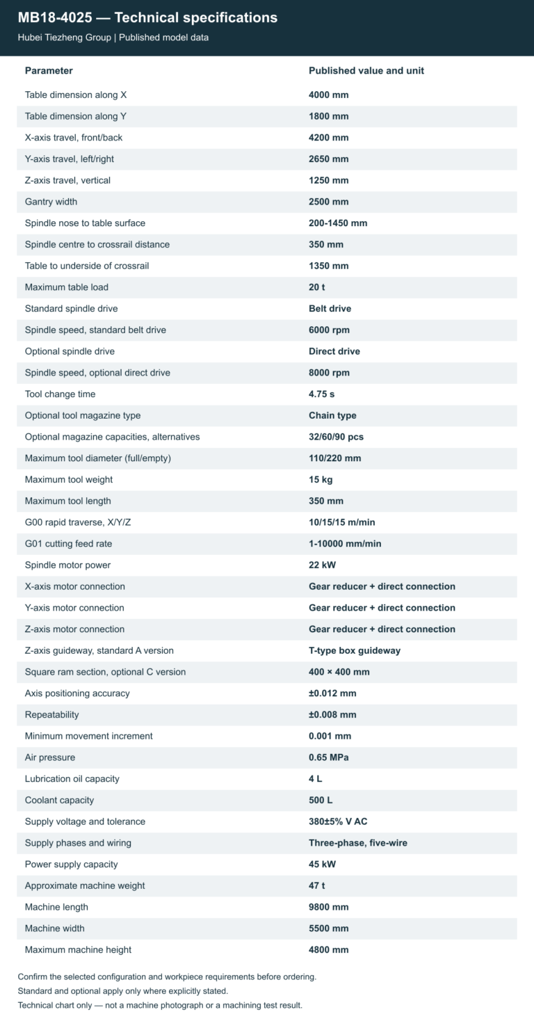 MB18-4025 — Technical specifications. Open the model page for the complete table and chart.