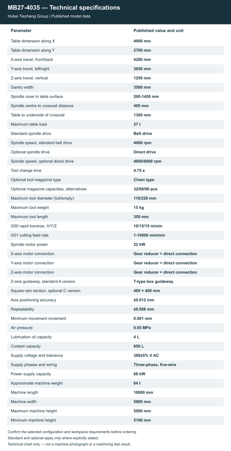 MB27-4035 — Technical specifications. Open the model page for the complete table and chart.