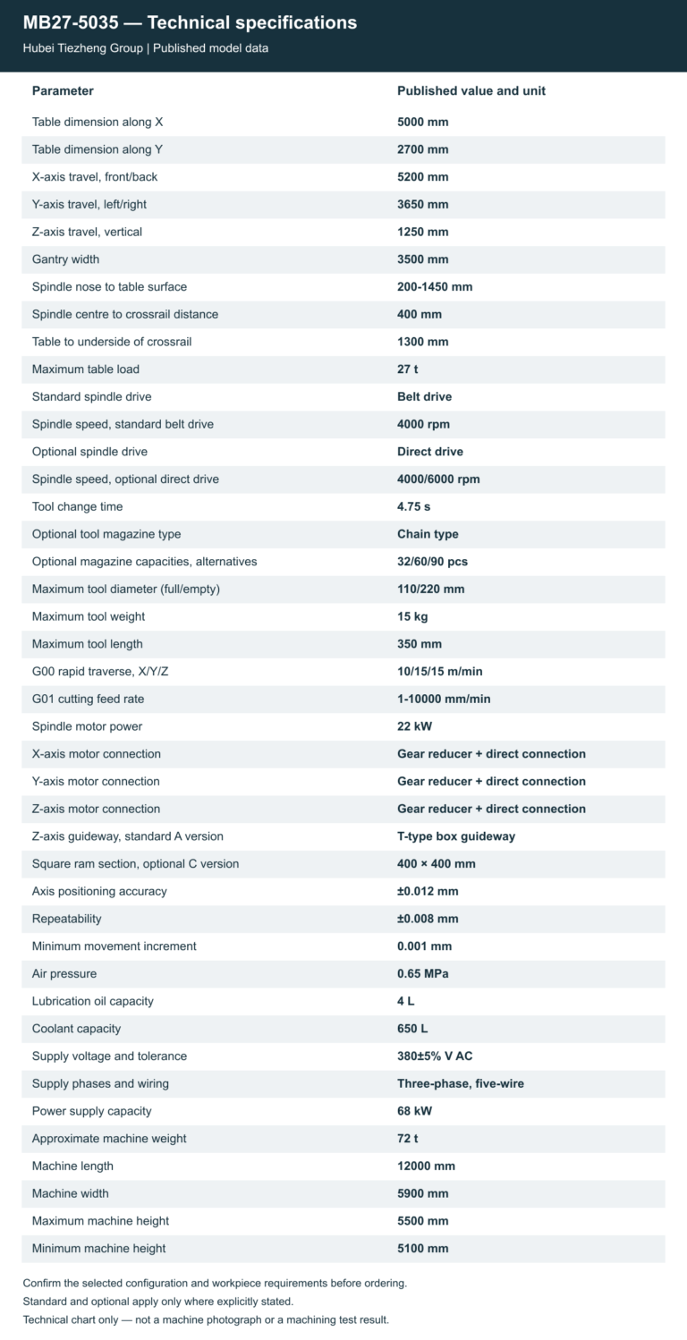 MB27-5035 — Technical specifications. Open the model page for the complete table and chart.