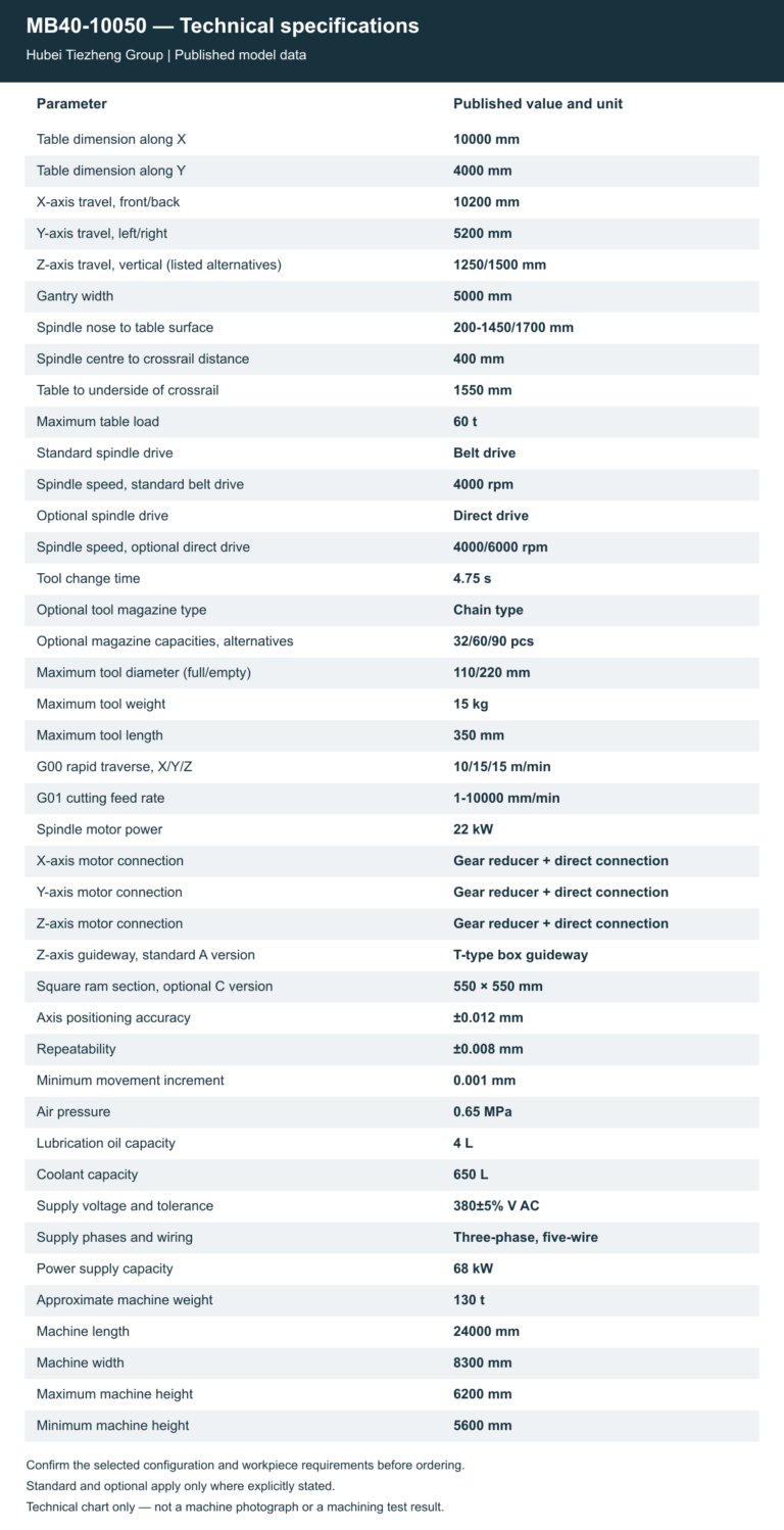 MB40-10050 — Technical specifications. Open the model page for the complete table and chart.