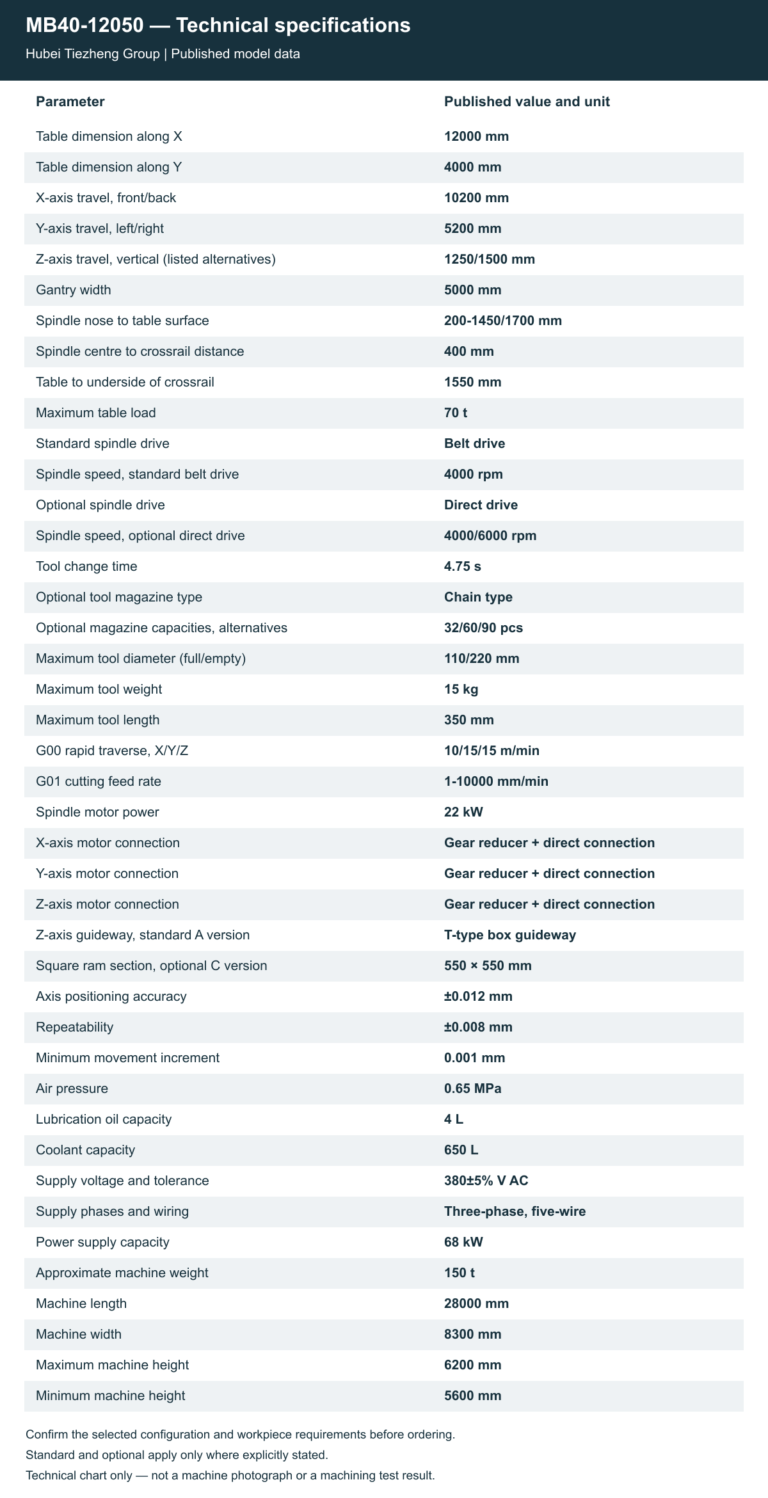 MB40-12050 — Technical specifications. Open the model page for the complete table and chart.