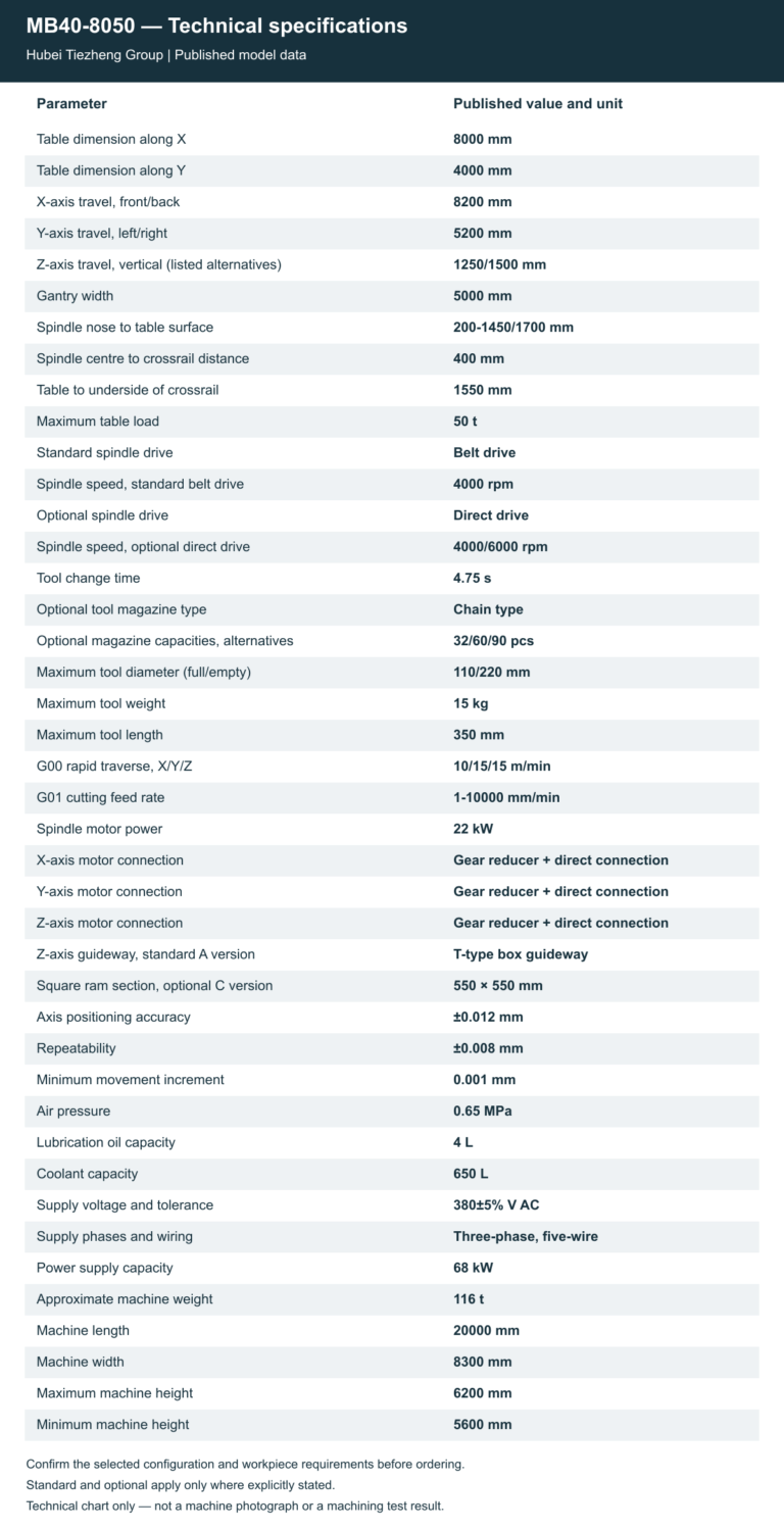 MB40-8050 — Technical specifications. Open the model page for the complete table and chart.