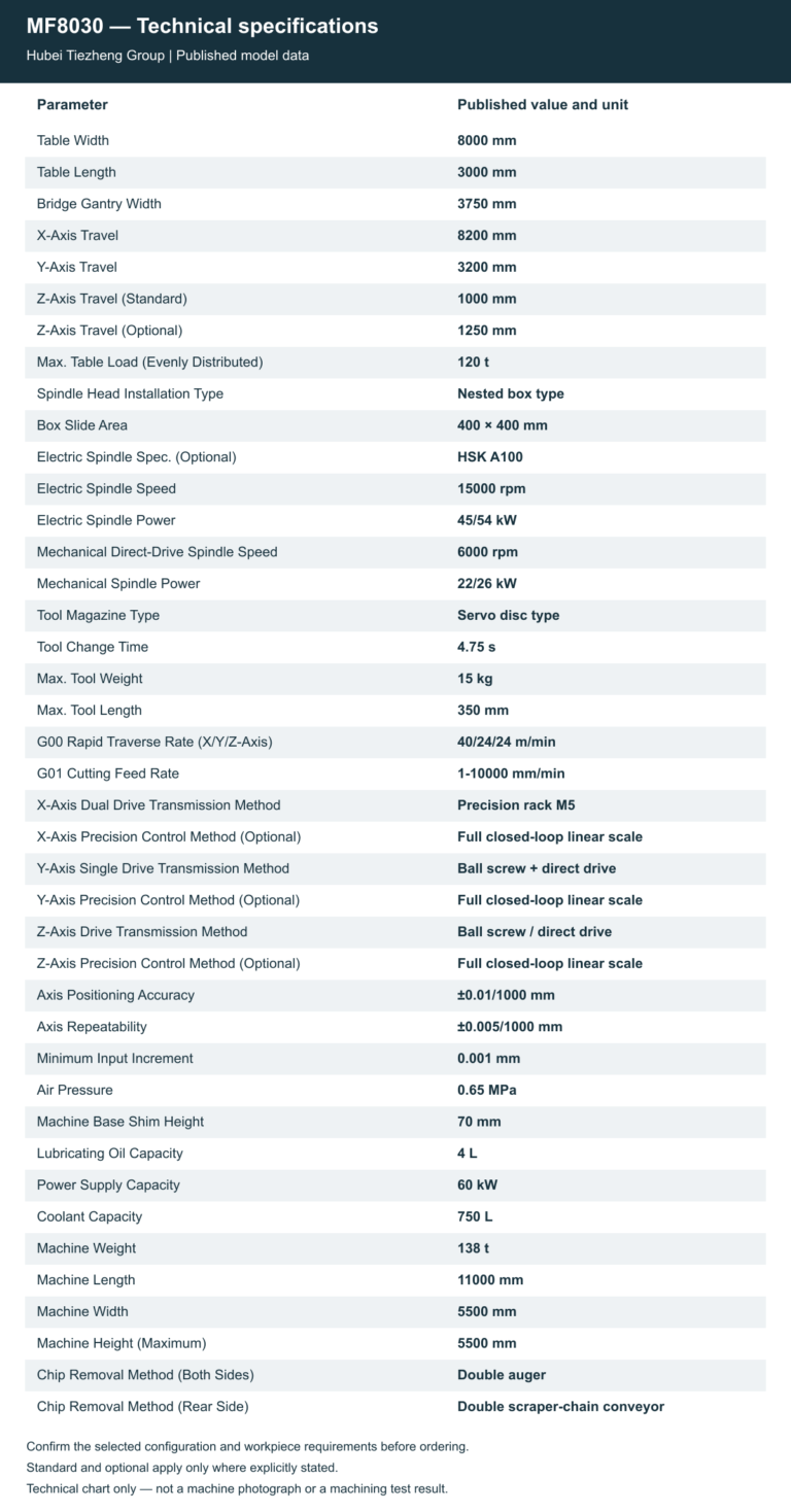 MF8030 — Technical specifications. Open the model page for the complete table and chart.