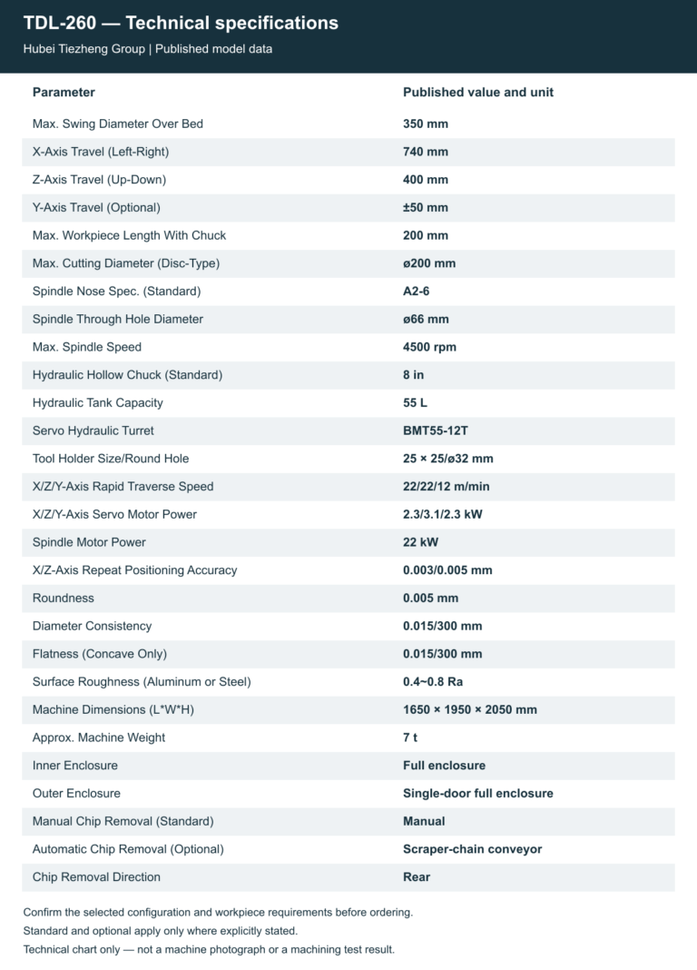 TDL-260 — Technical specifications. Open the model page for the complete table and chart.