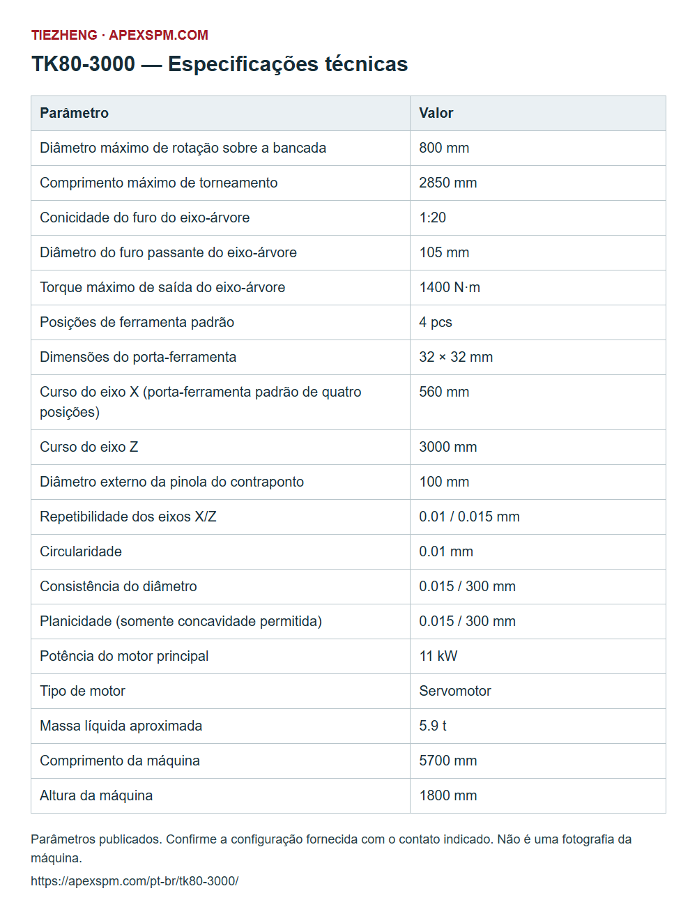 Resumo das especificações do TK80-3000