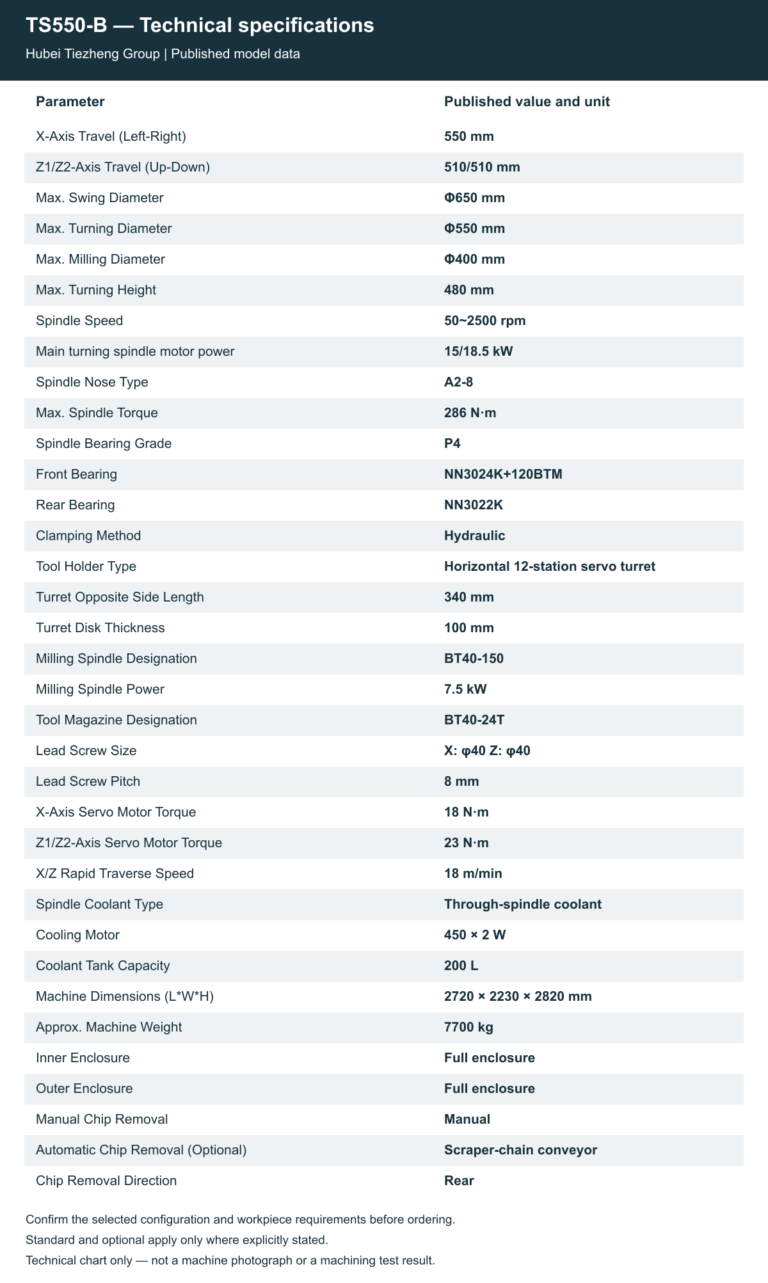 TS550-B — Technical specifications. Open the model page for the complete table and chart.