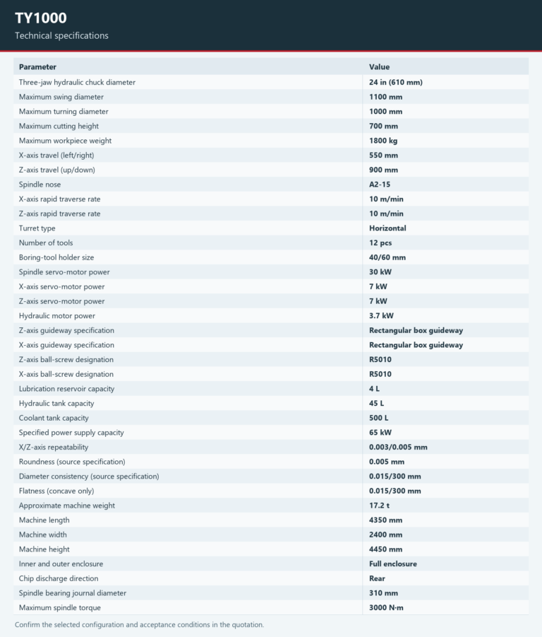 TY1000 — Technical specifications. Open the model page for the complete table and chart.