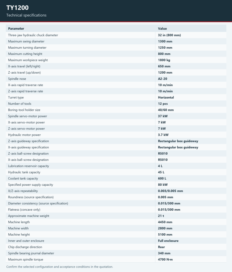 TY1200 — Technical specifications. Open the model page for the complete table and chart.