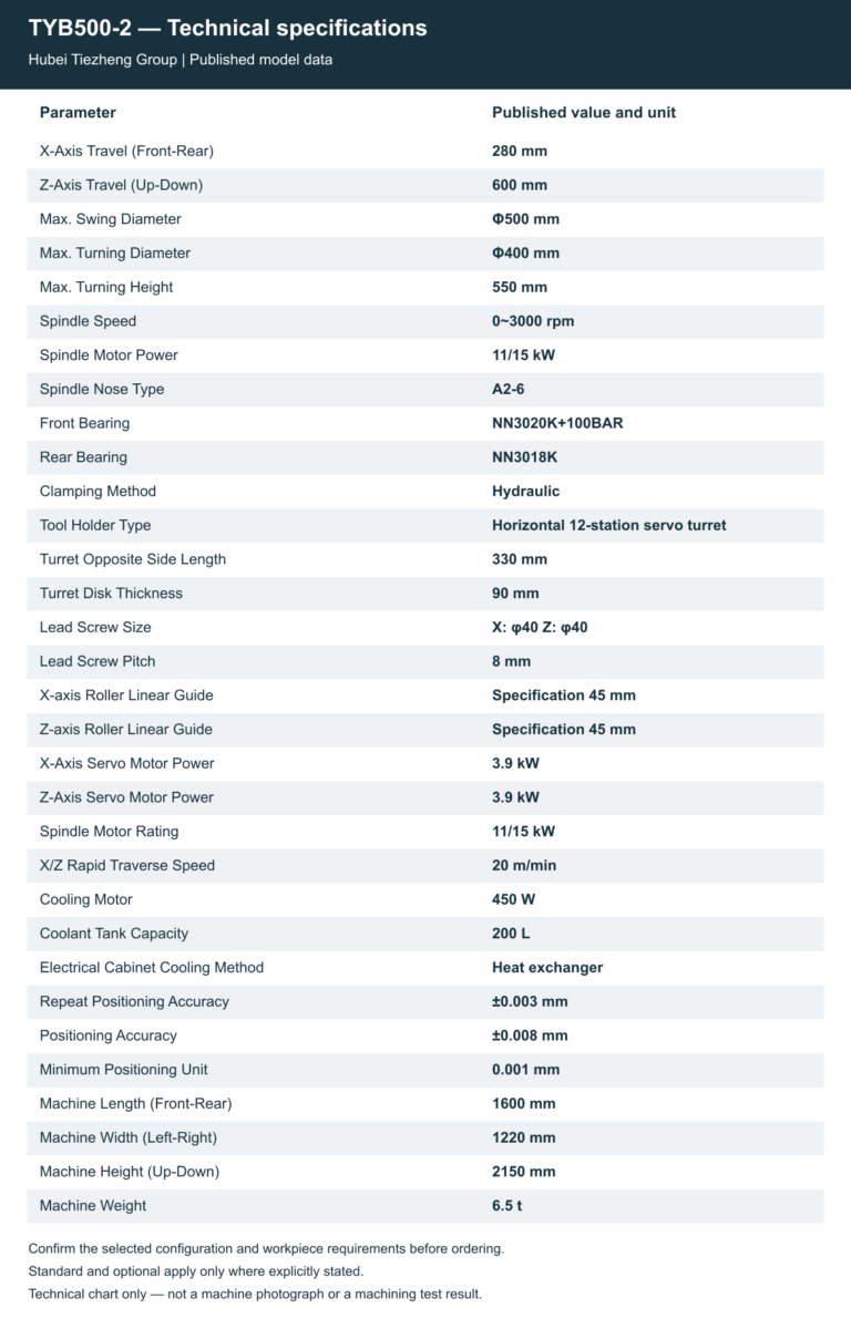 TYB500-2 — Technical specifications. Open the model page for the complete table and chart.