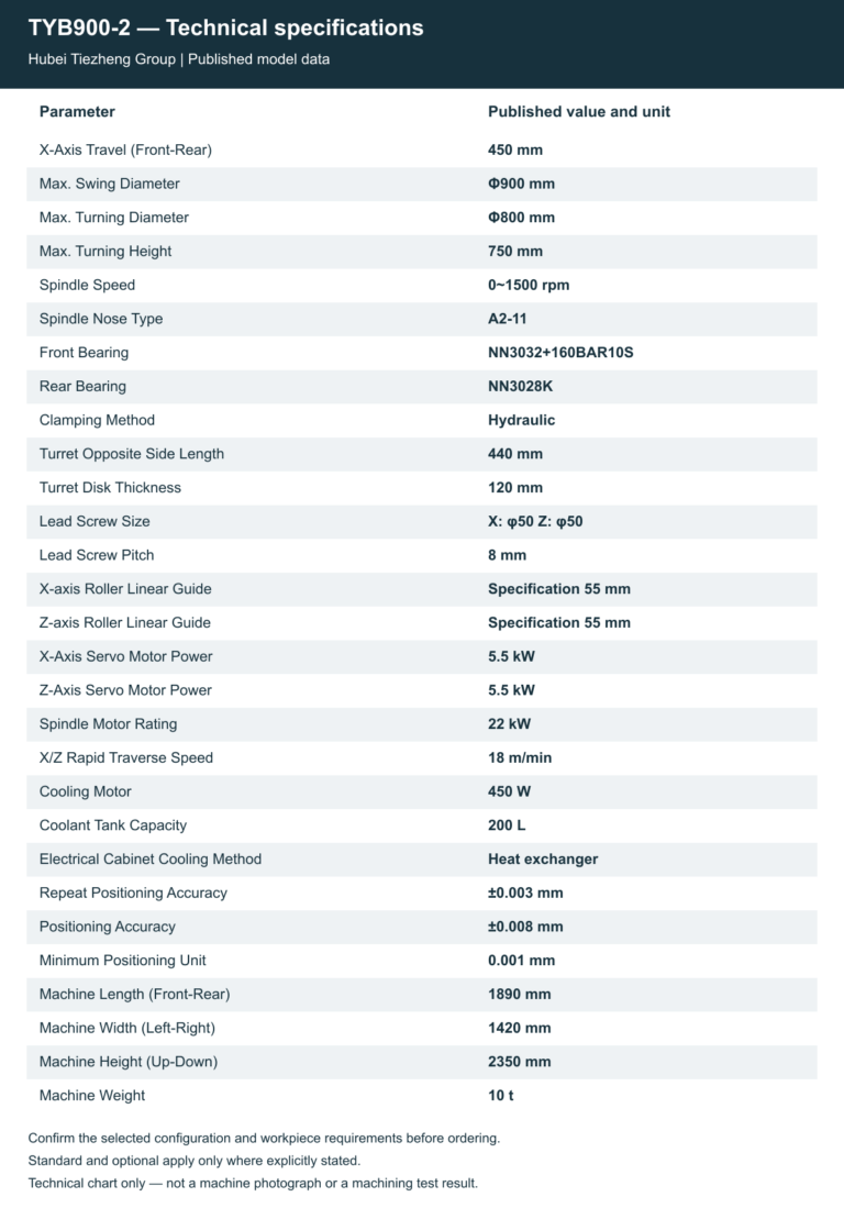 TYB900-2 — Technical specifications. Open the model page for the complete table and chart.