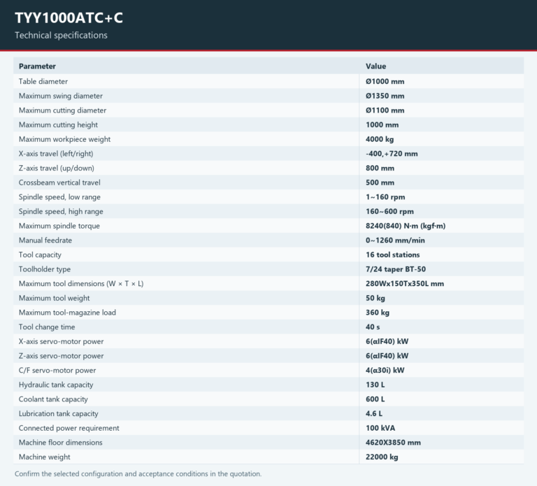 TYY1000ATC+C — Technical specifications. Open the model page for the complete table and chart.