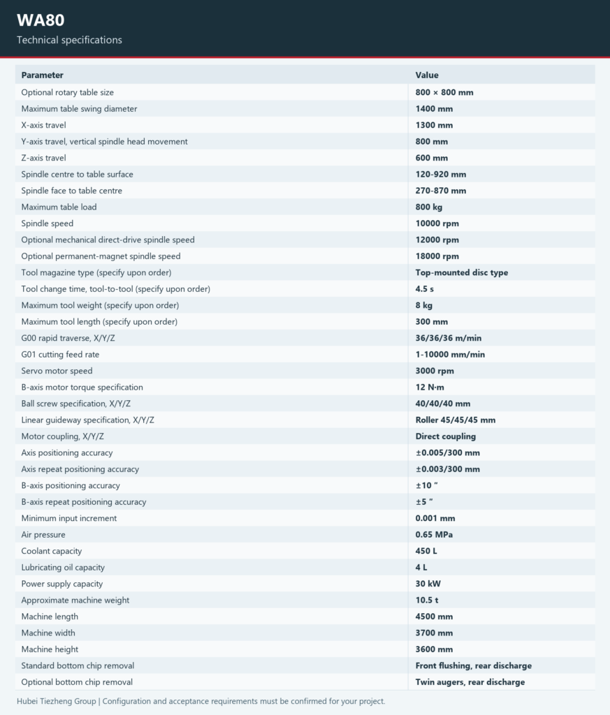 WA80 — Technical specifications
