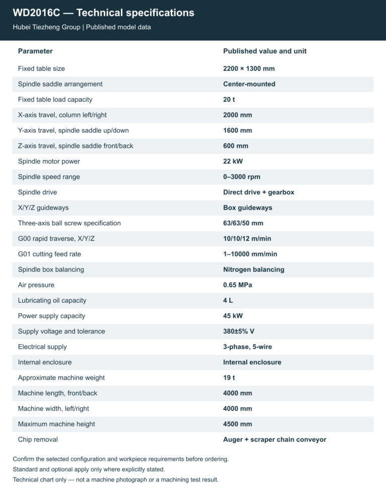 WD2016C — Ficha técnica em inglês. Consulte a tabela completa na página do modelo.