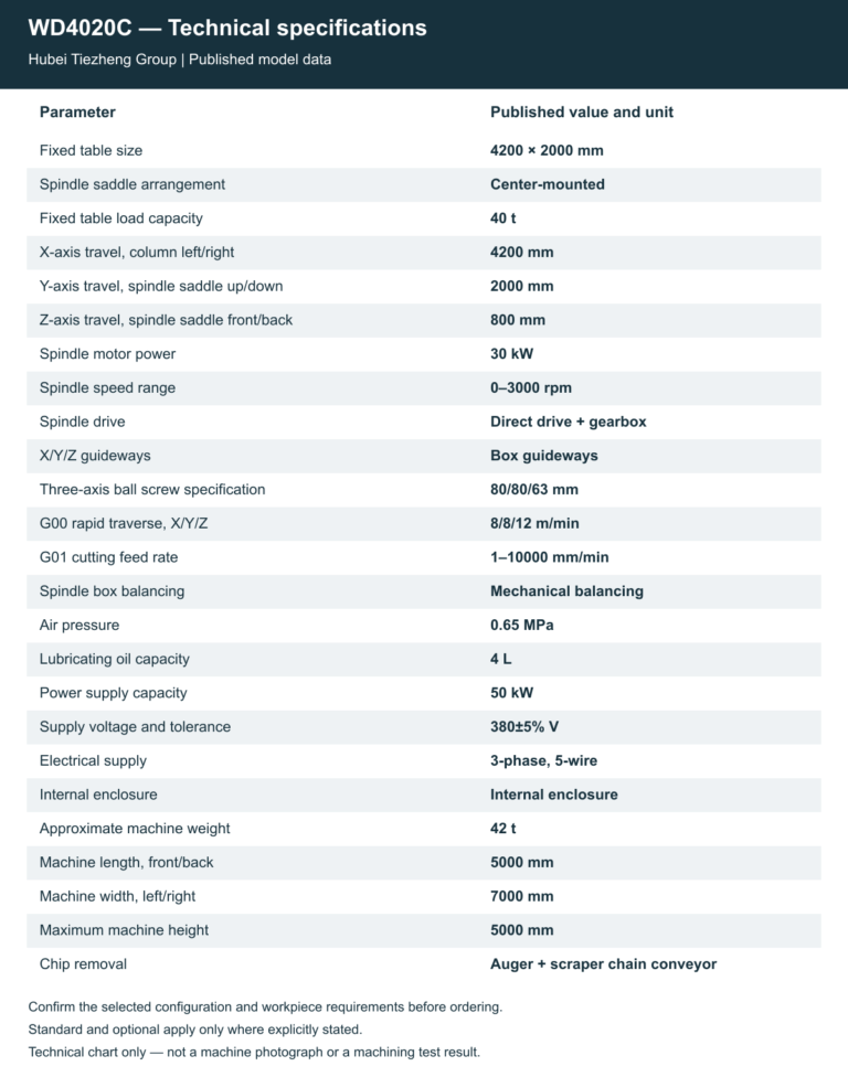 WD4020C — Ficha técnica em inglês. Consulte a tabela completa na página do modelo.