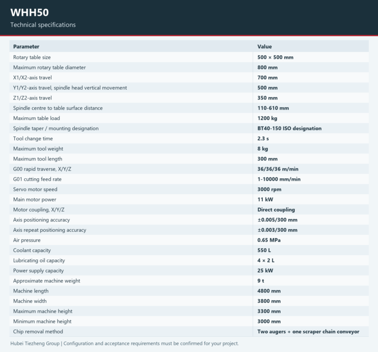 WHH50 — Technical specifications. Open the model page for the complete table and chart.