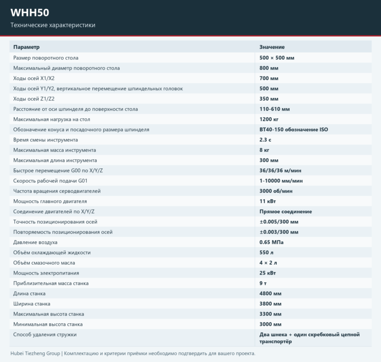 WHH50 — Таблица характеристик модели. Полные параметры приведены на странице.