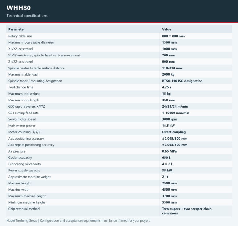 WHH80 — Technical specifications. Open the model page for the complete table and chart.
