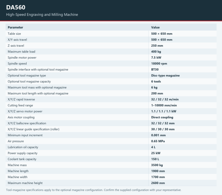 DA560 — Technical specifications. Open the model page for the complete table and chart.
