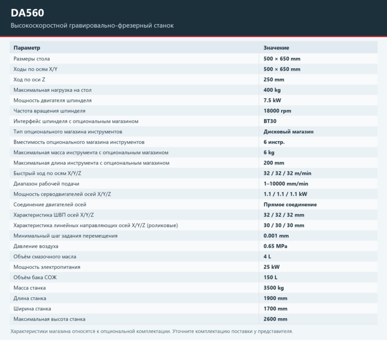 DA560 — Таблица характеристик модели. Полные параметры приведены на странице.