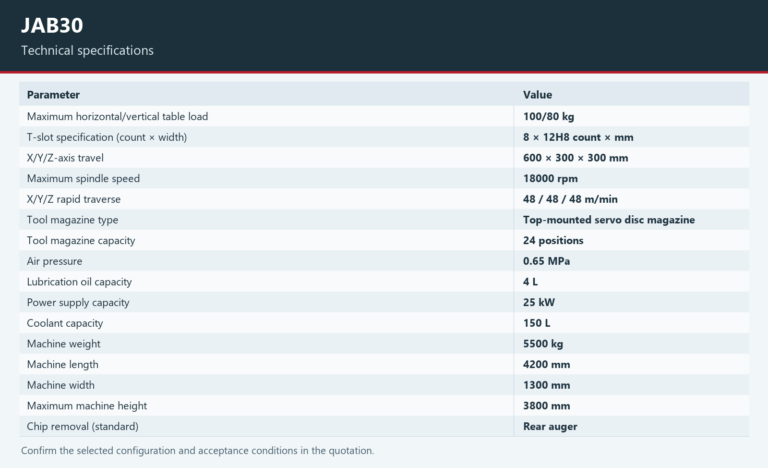 JAB30 — Technical specifications. Open the model page for the complete table and chart.
