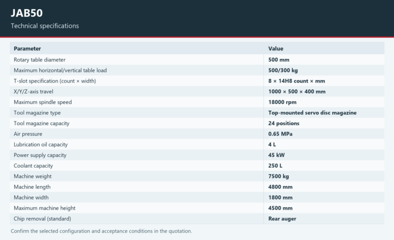 JAB50 — Technical specifications. Open the model page for the complete table and chart.