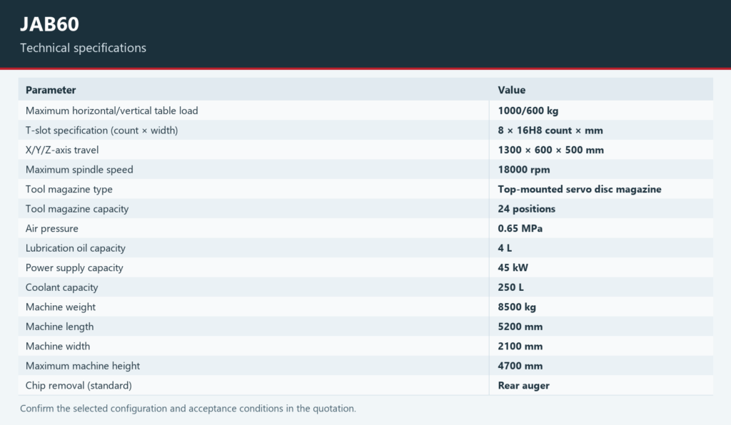 Technical specification chart for the JAB60 horizontal machining center.