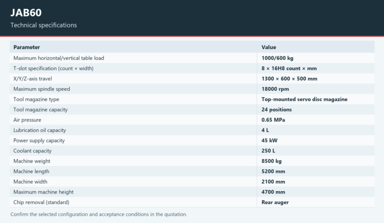 JAB60 — Technical specifications. Open the model page for the complete table and chart.