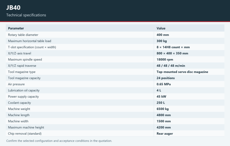 JB40 — Technical specifications. Open the model page for the complete table and chart.