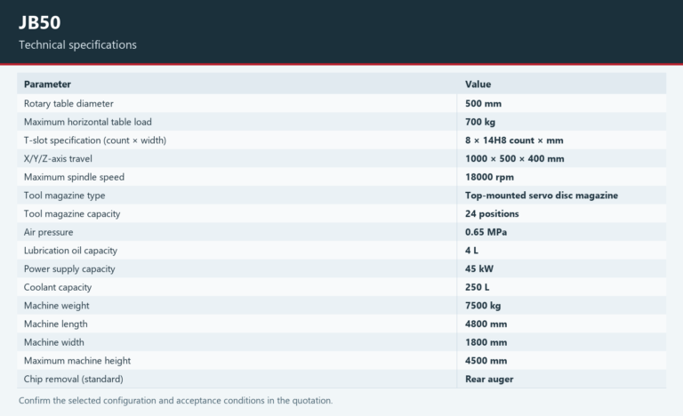 JB50 — Technical specifications. Open the model page for the complete table and chart.