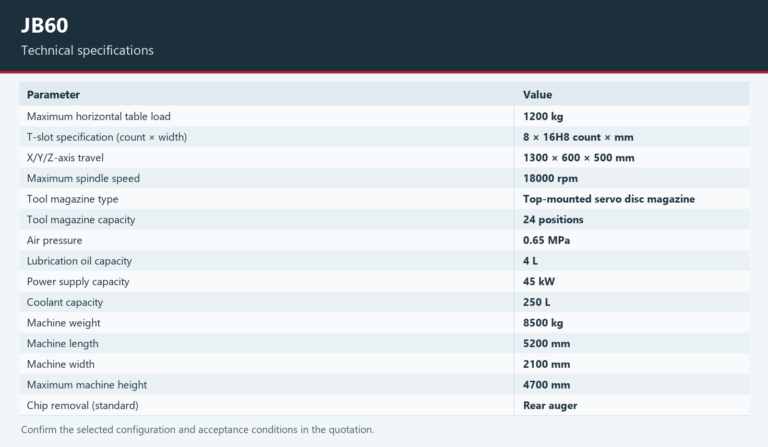 JB60 — Technical specifications. Open the model page for the complete table and chart.