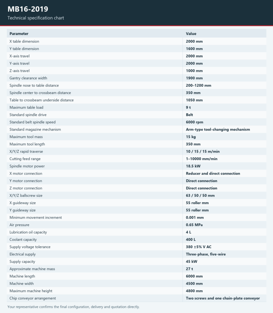 MB16-2019 technical specification chart in English; not a machine photograph.
