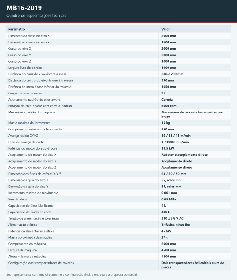 MB16-2019 — Ficha técnica do modelo. Consulte os parâmetros completos na página.