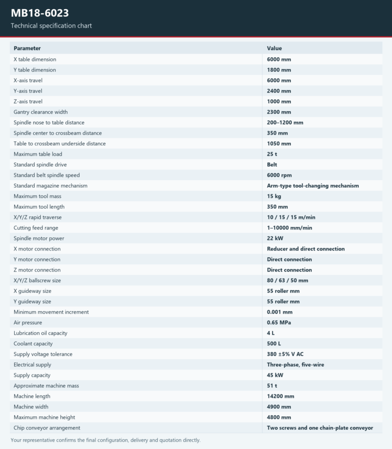 MB18-6023 — Technical specifications. Open the model page for the complete table and chart.