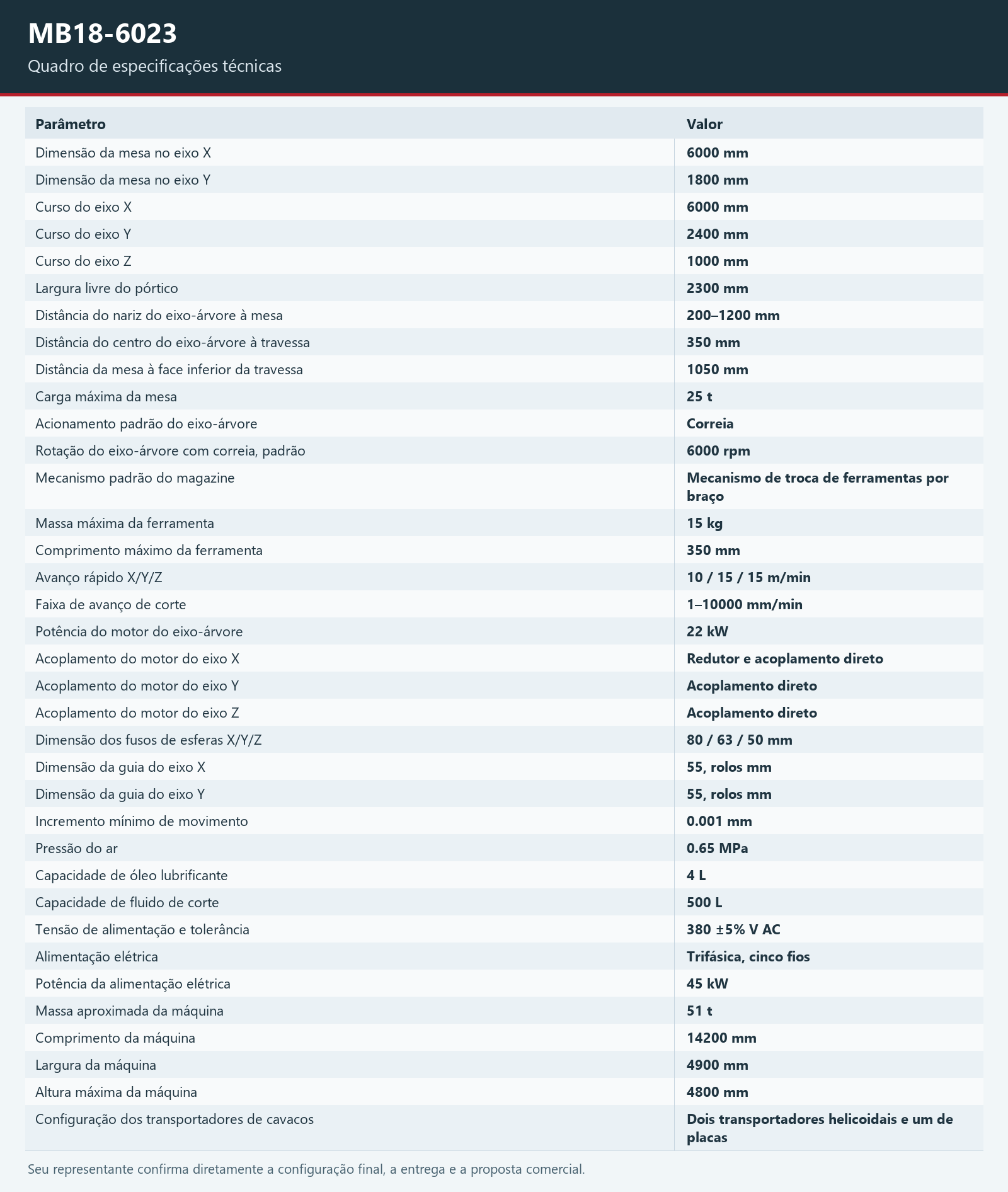 MB18-6023 — Quadro de especificações técnicas; todas as especificações legíveis também estão na tabela HTML da página.