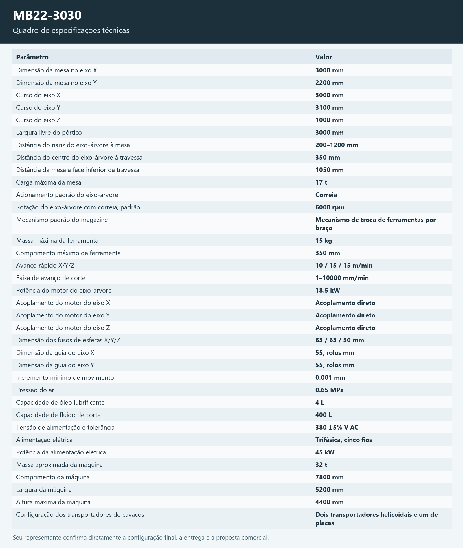 MB22-3030 — Quadro de especificações técnicas; todas as especificações legíveis também estão na tabela HTML da página.