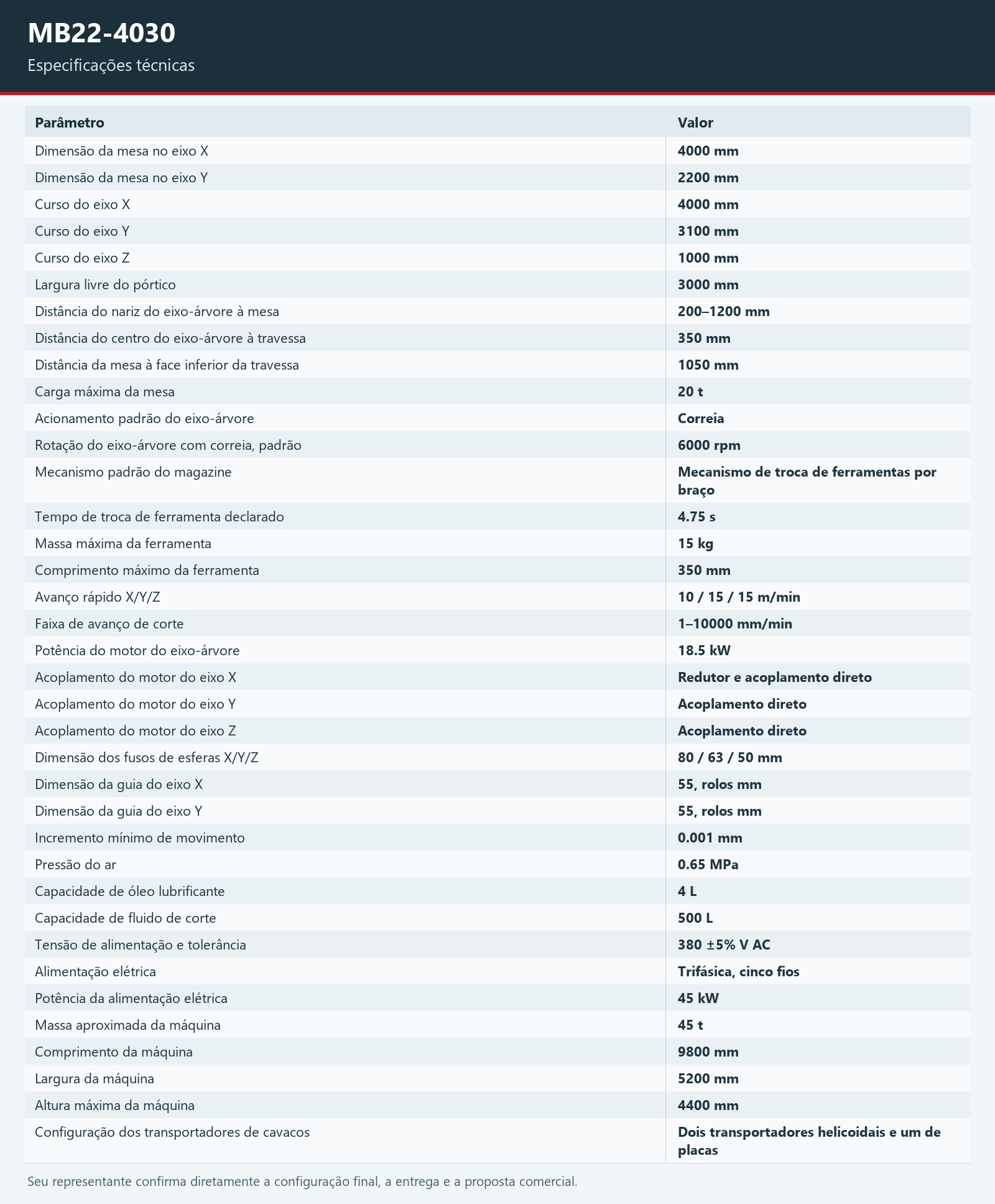 MB22-4030 — Quadro de especificações técnicas; todas as especificações legíveis também estão na tabela HTML da página.
