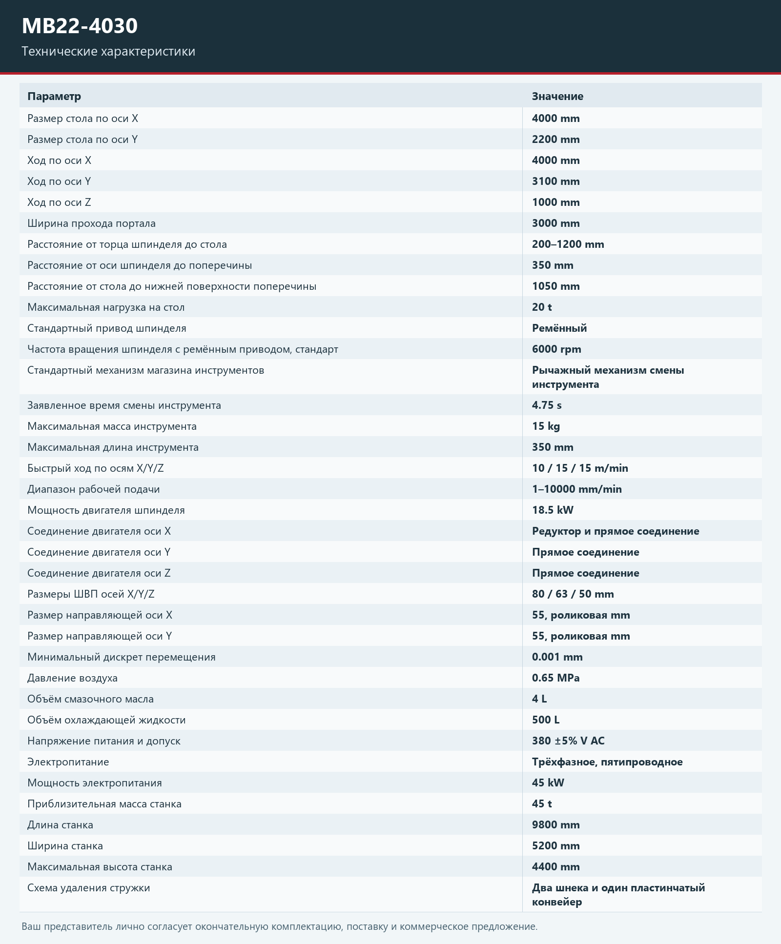 MB22-4030 — Таблица технических характеристик; полные читаемые характеристики также приведены в HTML-таблице на странице.