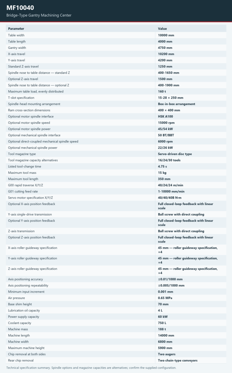 MF10040 — Technical specifications. Open the model page for the complete table and chart.