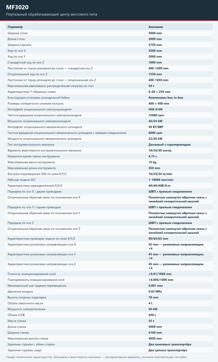 MF3020 — Таблица характеристик модели. Полные параметры приведены на странице.
