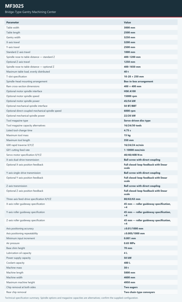 Technical specification table for the Tiezheng MF3025 with English parameter labels.