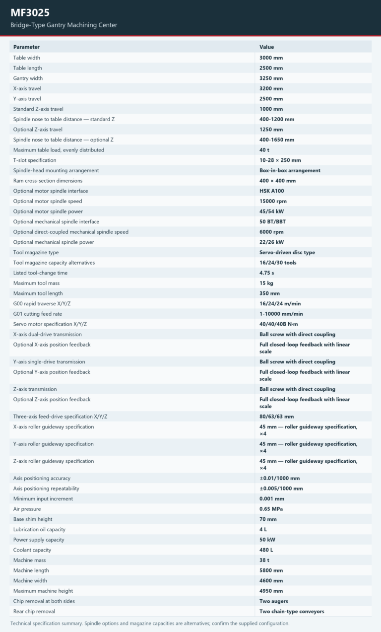 MF3025 — Technical specifications. Open the model page for the complete table and chart.
