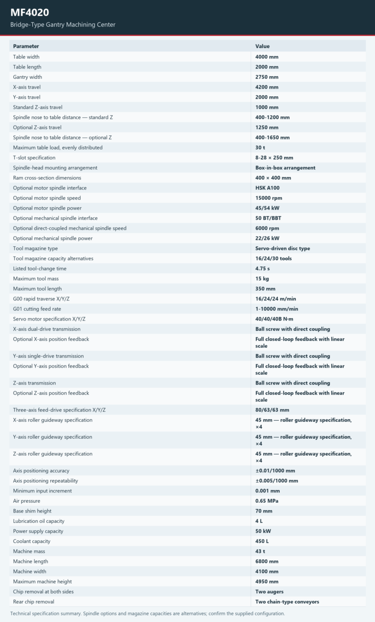 MF4020 — Technical specifications. Open the model page for the complete table and chart.