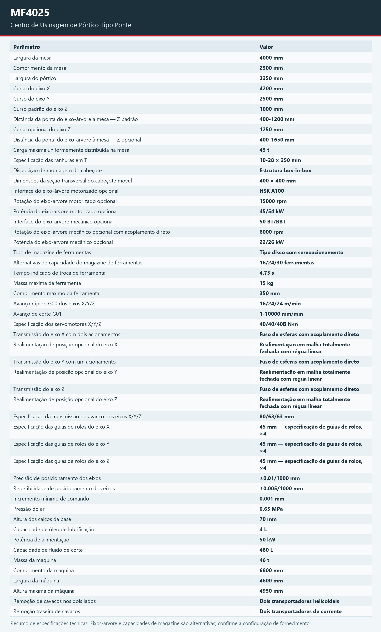 MF4025 — Ver ficha de especificações técnicas