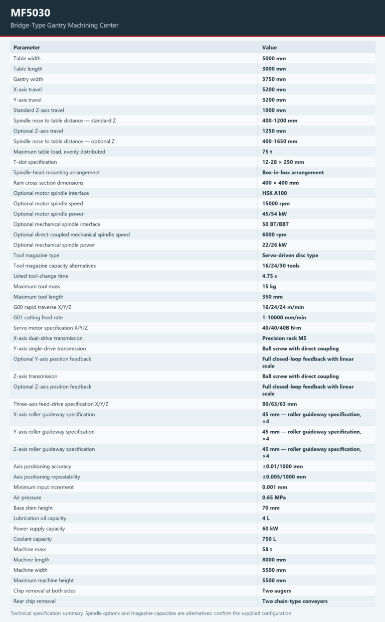 MF5030 — Technical specifications. Open the model page for the complete table and chart.
