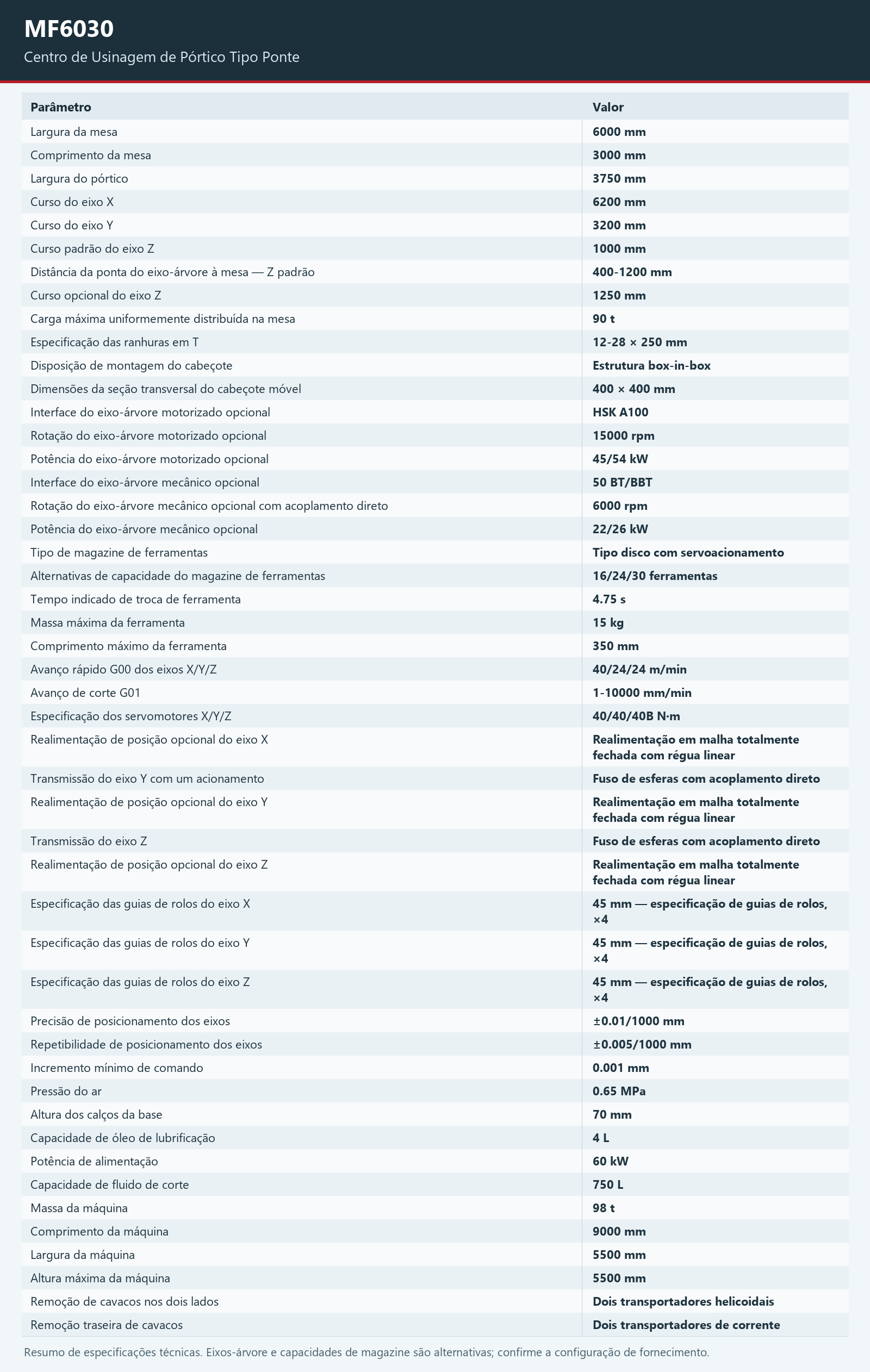 MF6030 — Ver ficha de especificações técnicas